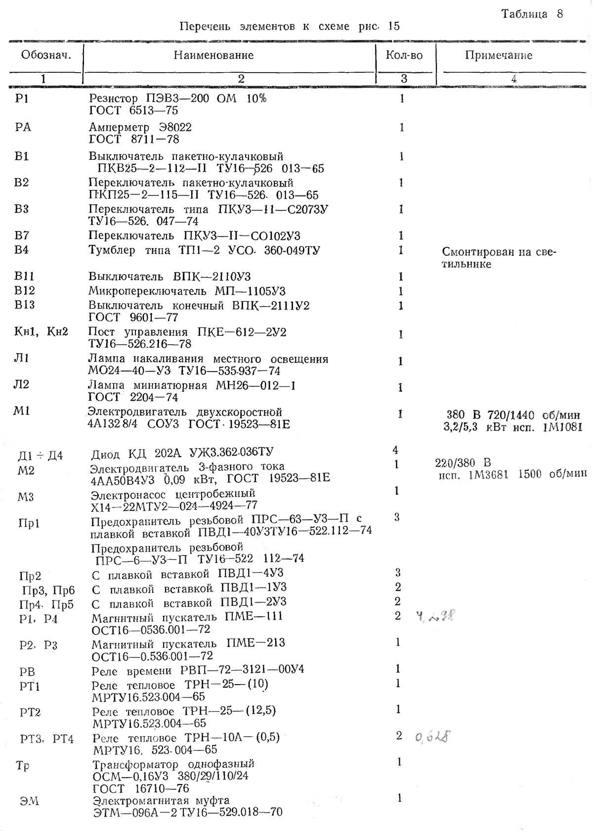 Перелік елементів токарно-гвинторізного верстата УТ16ПМ, УТ16ВМ, УТ16ПМТ, УТ16ВМТ та УТ16П, УТ16В